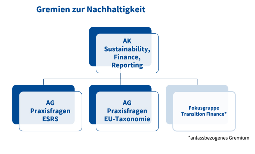 Die Gremien haben unterschiedliche Schwerpunkte.