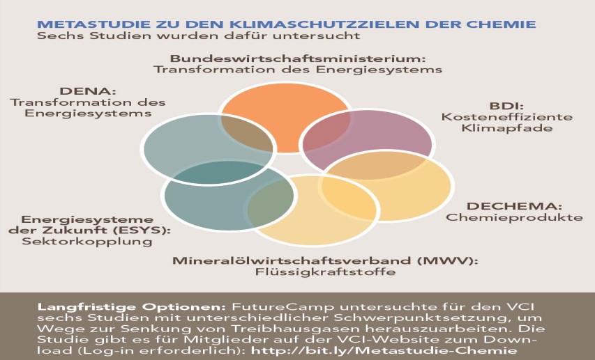 Die inhaltlichen Schwerpunkte der sechs untersuchten Studien. - Klick auf die Grafik vergrößert sie! - Grafik: 